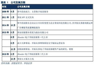 掌閱科技 深耕數字內容制作服務，演繹閱讀產業的“紅與黑”