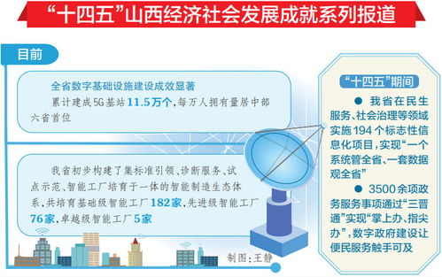 山西經濟社會數字化轉型交出亮眼成績單，數字內容制作服務引領新浪潮