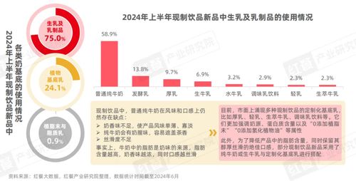《現制飲品創新趨勢研究報告2024》發布 上半年新品破千，八大創新趨勢引領行業變革