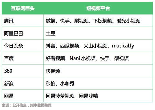 2018年1-5月文娛產業投融資熱點分析 內容制作受青睞，數字內容制作服務崛起