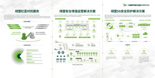 綠盟科技鼎力支持，全國(guó)電信和互聯(lián)網(wǎng)行業(yè)網(wǎng)絡(luò)安全管理職業(yè)技能競(jìng)賽總決賽圓滿落幕