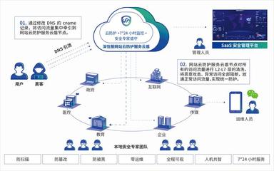 深信服云盾 一站式云防護服務的技術方案與價值解析