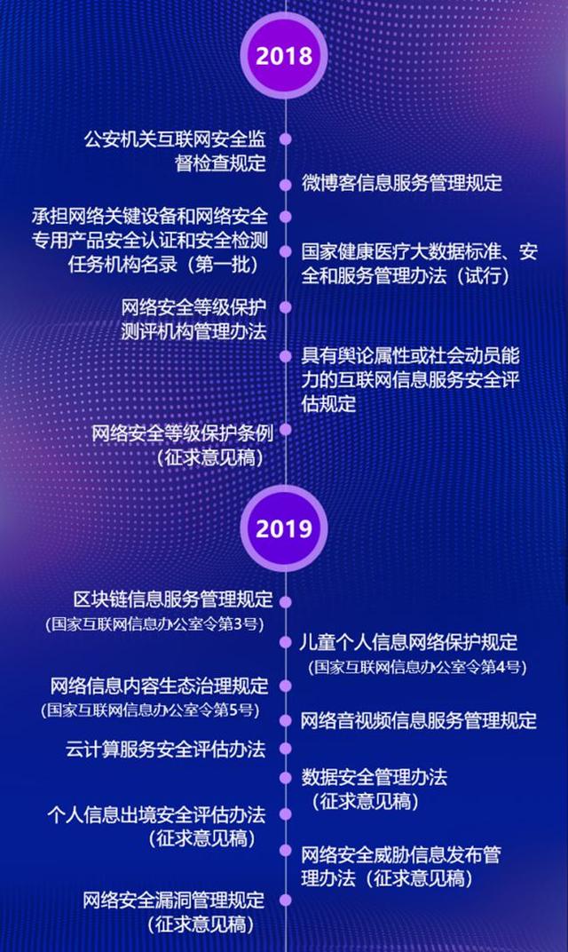 從分散到法治 解析《網絡安全法》發展歷程與互聯網安全服務的深度融合